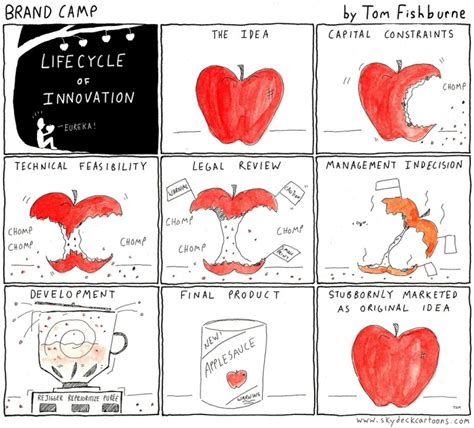 8 Types Of Innovation Marketoonist Tom Fishburne