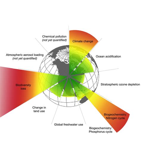 How Defining Planetary Boundaries Can Transform Our Approach to Growth ...