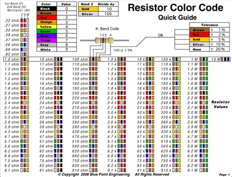 Resistor Color Code Chart How To Identify Resistance Color Coding Images