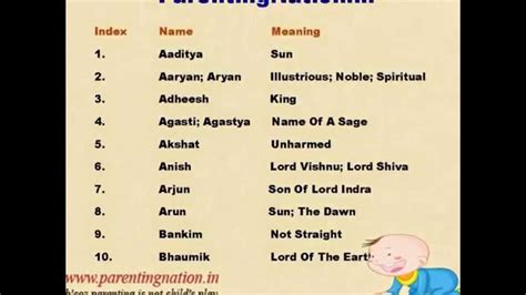 Indian Baby Boy Names Starting With S In Sanskrit Babbieskan