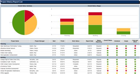 Project Status Report List Throughout Project Portfolio Status Report