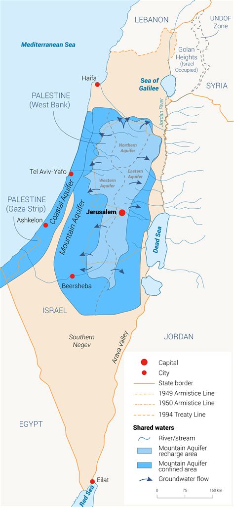 Water Resources In Israel Fanack Water
