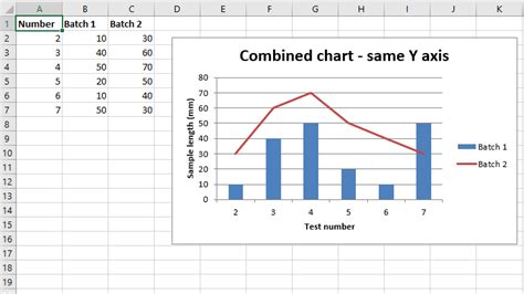 Python Plotting Combined Charts In Excel Sheet Using Xlsxwriter