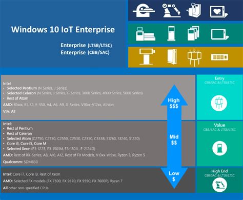 Windows 10 Iot Enterprise Activation Telegraph