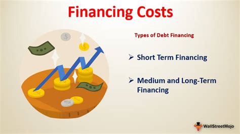 Budgeting aids in decision making with regards to minimizing costs and increasing profit. Financing Costs (Definition, Examples) | How to Calculate ...