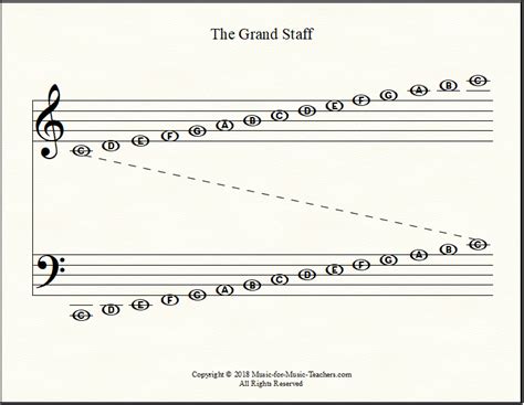 Note Reading Worksheets For Grand Staff And Single Staffs