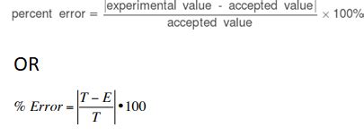 The formula for calculating percentage error. Percent Error Calculator | Percent Error Formula | ABCADDA.com