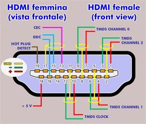 Hdmi Type A Wiring Diagram