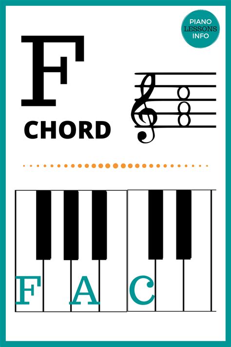 Here Are The Notes And A Diagram For The F Chord On Piano This Is Also Known As F Major Chord