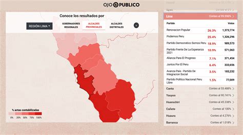 Resultados Electorales Conteo De La Onpe En Regiones Provincias Y