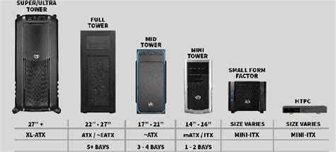 Atx Vs Micro Atx Vs Mini Itx Motherboards Comparison Best Choice