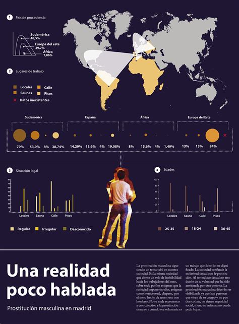 Male Prostitution Infographic On Behance