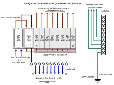 Could you tell me how a domestic building is wired and what principle is there to follow in wiring a domestic building? Wiring Diagram of the Distribution Board | Mechanical engineering technology, Distribution board ...