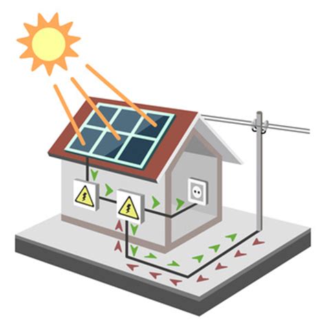 Photovoltaik Funktionsweise Pv Anlage Solarmodule Solarzellen