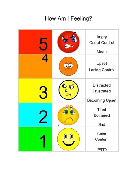 Printable Feelings Chart Faces