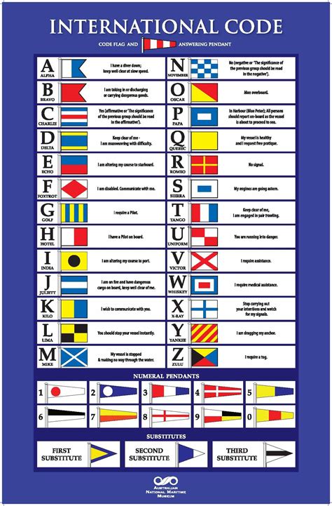 Nautical Flag Alphabet Chart