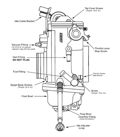 Two Questions on Mikuni Install - Harley Davidson Forums