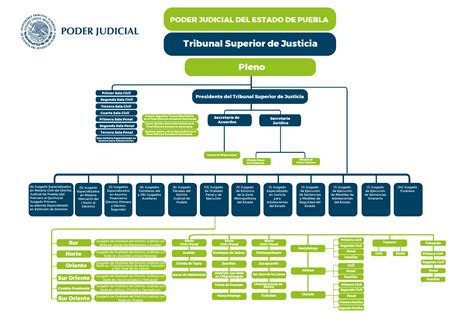 Organigrama Poder Judicial Del Estado De Puebla Htsjpueblagobmx