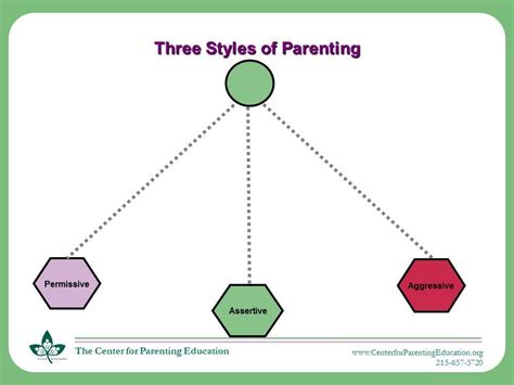 😊 Lenient Parents Vs Strict Parents Authoritarian Strict Parenting Vs