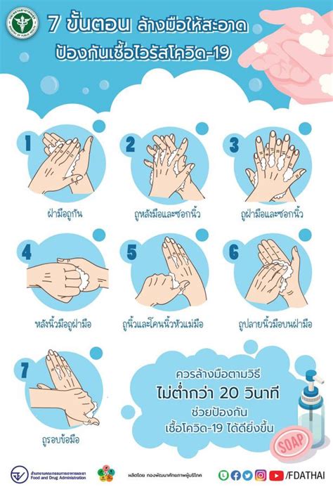 สำนักงานคณะกรรมการอาหารและยา : 7 ขั้นตอนล้างมือให้สะอาด ป้องกันเชื้อ ...