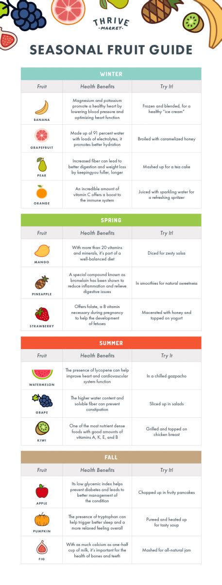 Find Out What Fruits Are In Season Thrive Market