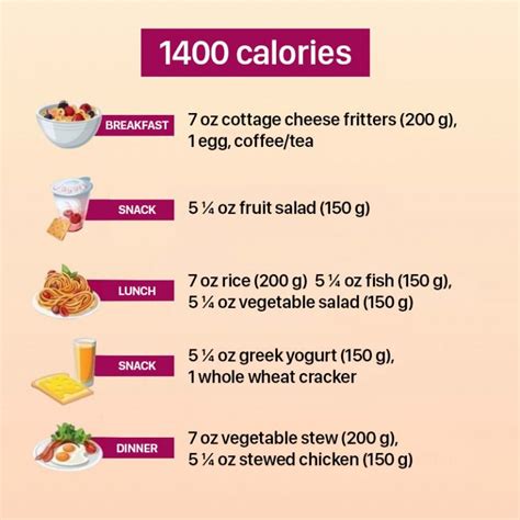 1400 Calorie Meal Plan Cook It