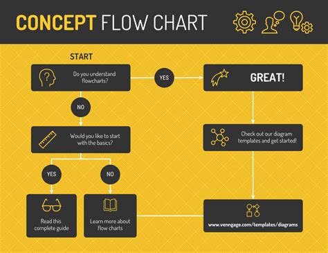 21 Ejemplos De Diagramas De Flujo Para Mejorar Procesos Flow Chart