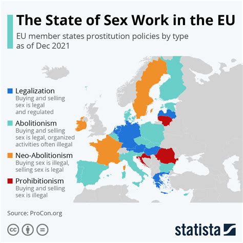 Chart The State Of Sex Work In The Eu Statista Free Hot Nude Porn Pic