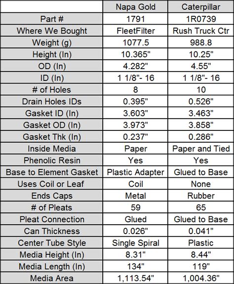 Oil Filters Baldwin Oil Filters Cross Reference