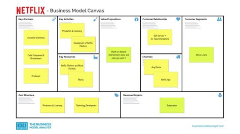 This method from strategyzer's bestselling. Business Model Canvas Examples - Buiness Model Example List