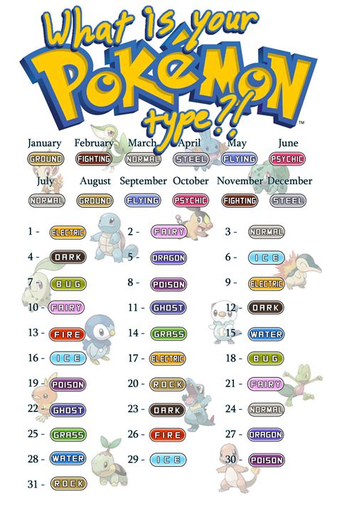 What Is Your Pokémon Type Birthday Scenario Game Know Your Meme