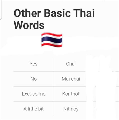 The Thai Alphabet For Beginning Learners Pattaya Unplugged Artofit