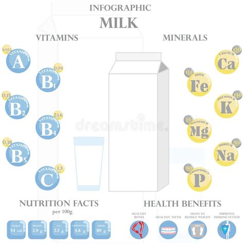 Beneficios Para La Salud Y Datos Nutricionales De La Infograf A