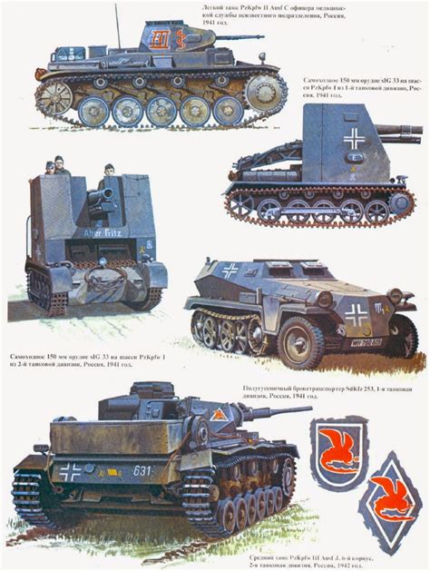 Axis Tanks And Combat Vehicles Of World War Ii Panzer Development Iii