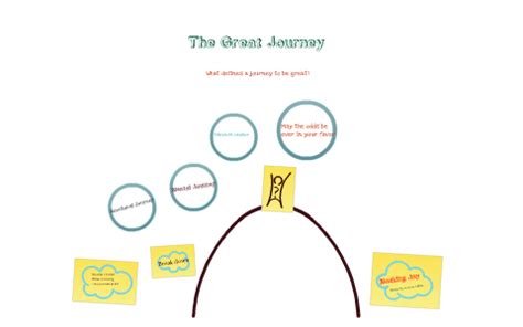 The Great Journey By Jasmine Robb