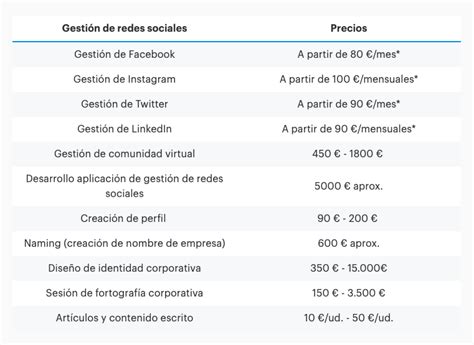 ¿cuánto Cuesta El Manejo De Redes Sociales En EspaÑa