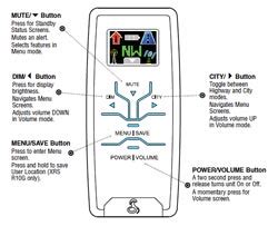 Accurate & easy to use! Amazon.com: Cobra XRS R10G Voice Alert Radar/Laser ...