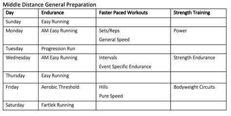 Strength Training Program For Middle Distance Runners Eoua Blog