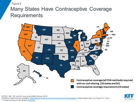 New Regulations Broadening Employer Exemptions To Contraceptive Coverage Impact On Women Kff