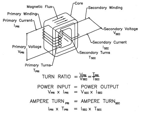 How Does A Transformer Convert Voltage And Current How To Resistance