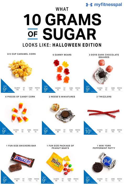 How much sugar should be added to make it 60 you get more than enough carbs in your veggies, fruit and grains. What 10 Grams of Sugar Looks Like [Halloween Edition ...