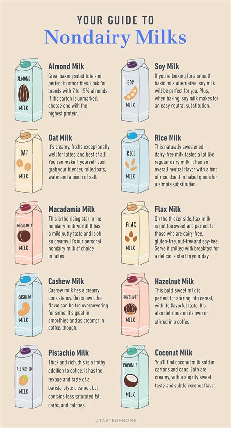 Heres Everything You Need To Know About Milk Alternatives Milk Alternatives Healthy Milk