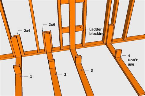 Basement Framing How To Frame Your Unfinished Basement Framing