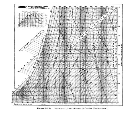 Carrier Psychrometric Chart Answers For Hvac Kurtnice
