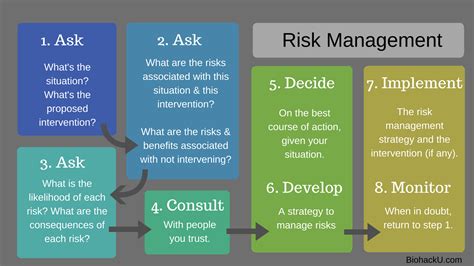 Risk Management For Health Petra8paleo