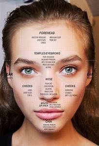 Pin By James H Y Liu On Dermatonics Face Mapping Acne