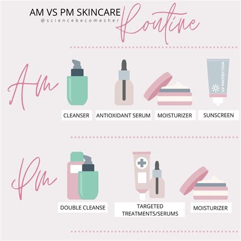 Skincare Ingredients That Work Better Together 12 Combinations Based