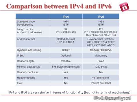 What's the difference between ipv4 vs ipv6? IPv4 vs IPv6 | Erle Robotics Introduction to Networking in ...