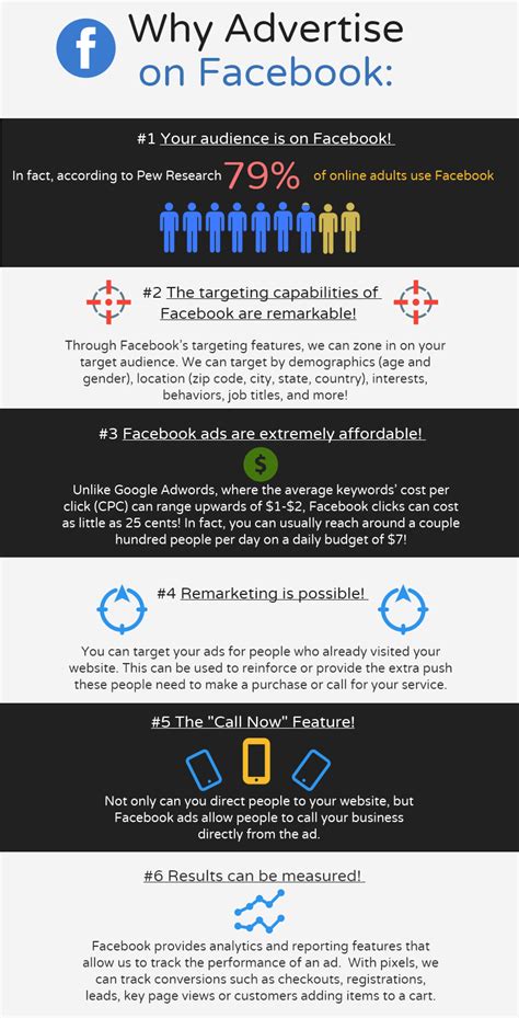 Why Advertise On Facebook Infographic Send It Rising Internet
