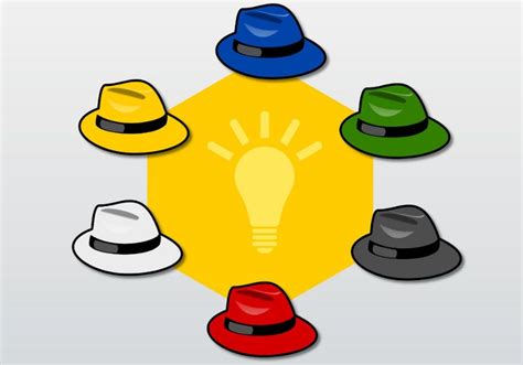 Six Thinking Hats Infographic